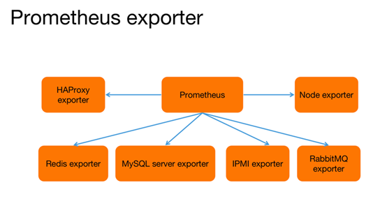 prom是什么，关节活动度arom/prom是什么（监控工具之Prometheus普罗米修斯）
