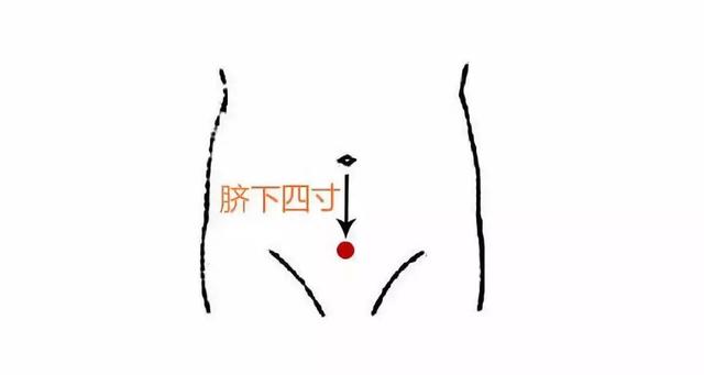 痛经女性看过来 学会一个动作可止痛，痛经女性看过来（来来来，试试点穴+泡脚止痛~）