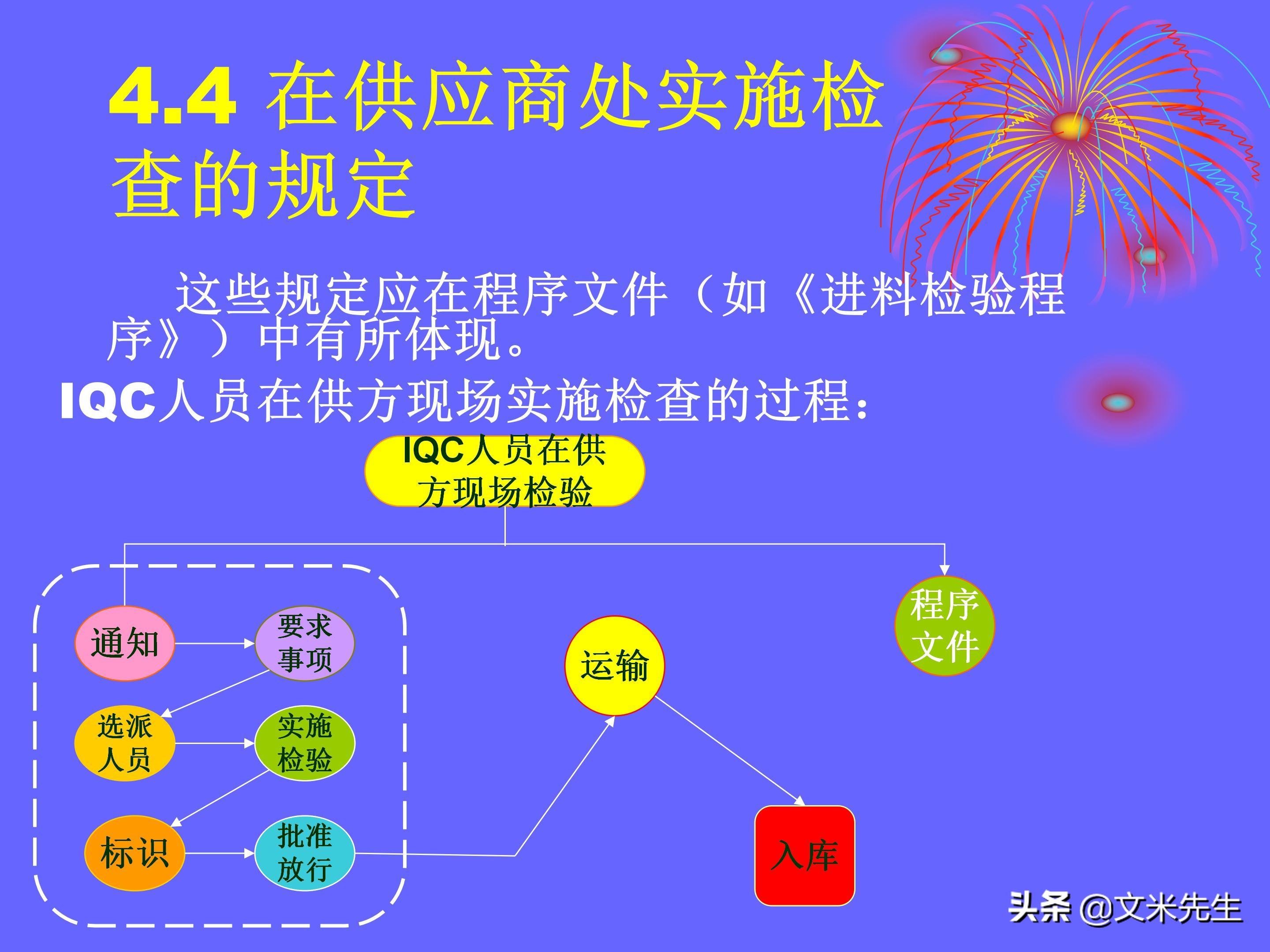 品管部（做品管部主管并不难）