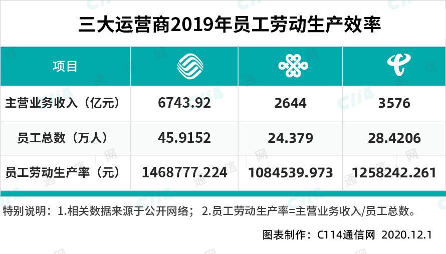 联通怎么样(现在办手机卡哪个最好)