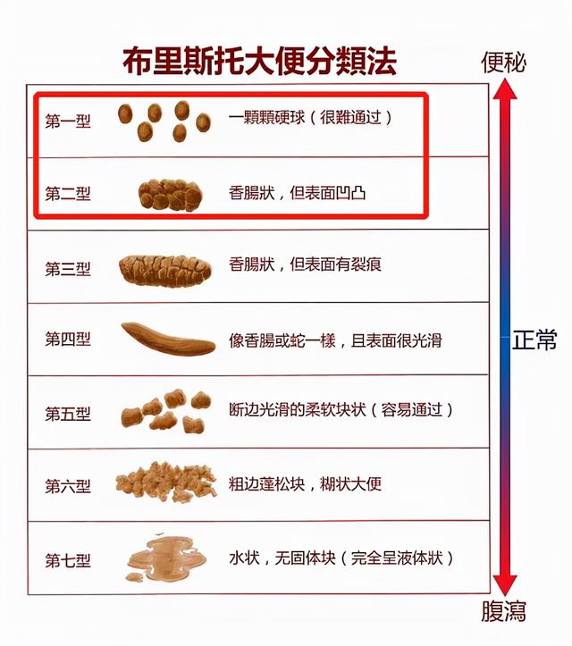 宝宝三四天不拉大便是怎么回事，刚出生三四天的婴儿不大便怎么办（2-3个月宝宝几天不拉便便）