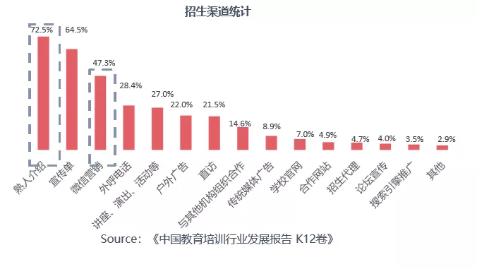 校管家（秋招进行时）