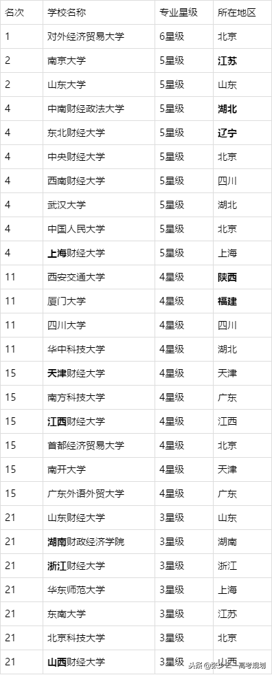 金融工程专业介绍-金融工程就业前景，金融工程专业就业前景和就业方向（金融工程专业怎么样）