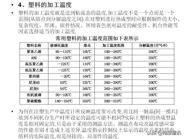塑料分类一览表，7大塑料分类（88张PPT告诉你PC、PMMA、PP、PA等多种塑料特性、分类及应用范围）