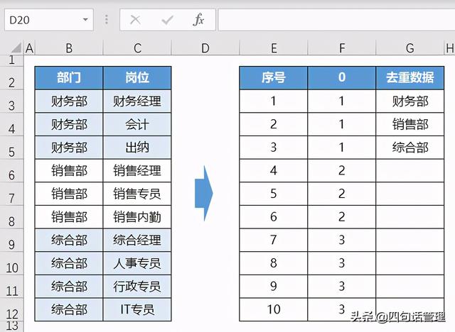 excel去掉公式保留数据，Excel取消公式保留数值（Excel中不用VBA也能实现）