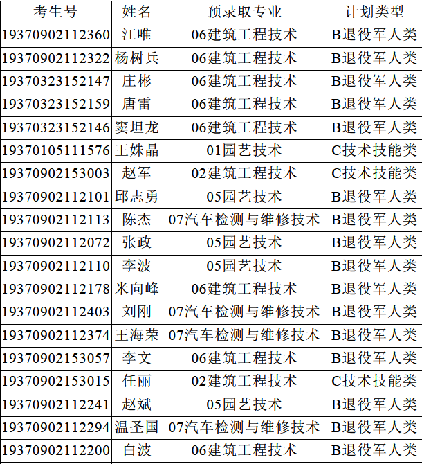 泰山职业技术学院录取查询，2021年泰山职业技术学院高考录取结果公布时间及录取通知书查询入口（泰山职业技术学院2019年单独招生）