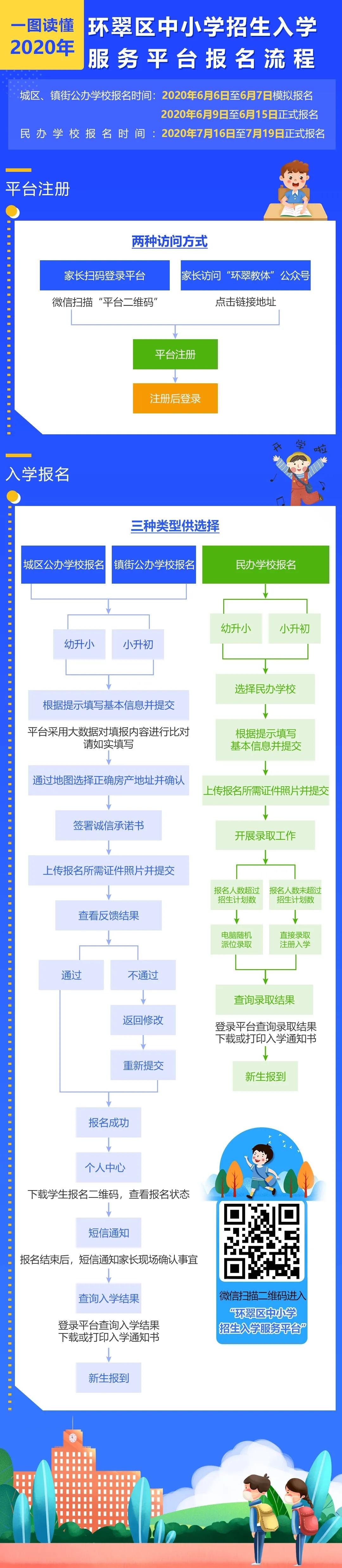 威海曲阜学校（威海家长赶紧收藏）