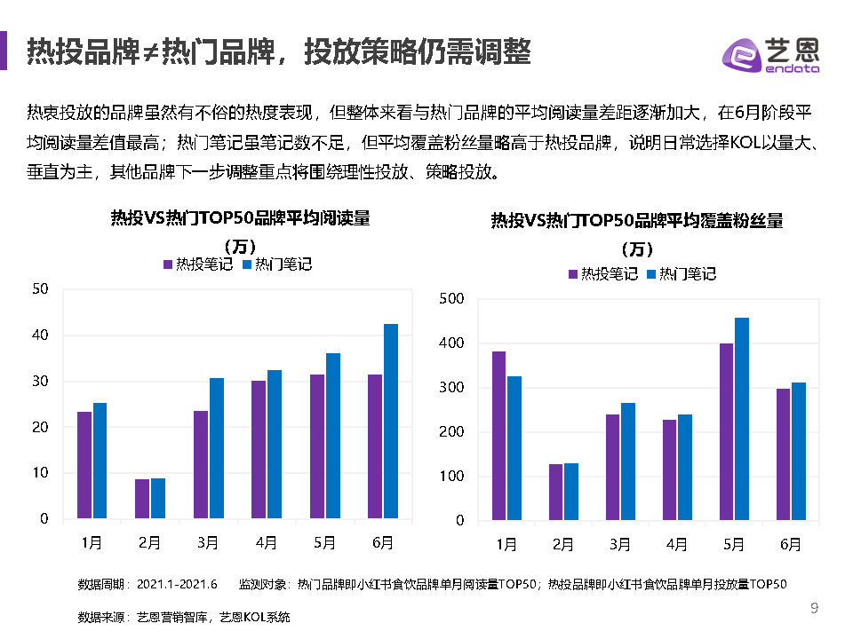 艺恩（2021小红书食饮品牌研究报告）