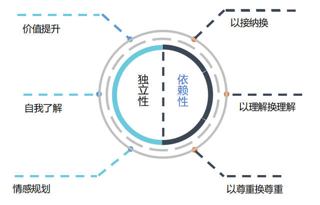 断联多久男人才会觉得失去你了，断联多久男人才会觉得失去你了婚外情（断联多长时间，前任会忘了你）