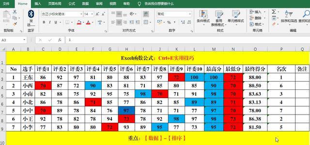trim函数的使用方法，Trimmean和Sumproduct函数实用技巧—选手最终得分和名次的计算