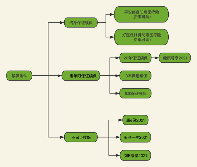 泰康健康尊享2021医疗保险，泰康健康尊享2021医疗保险条款是什么（健康尊享2021）