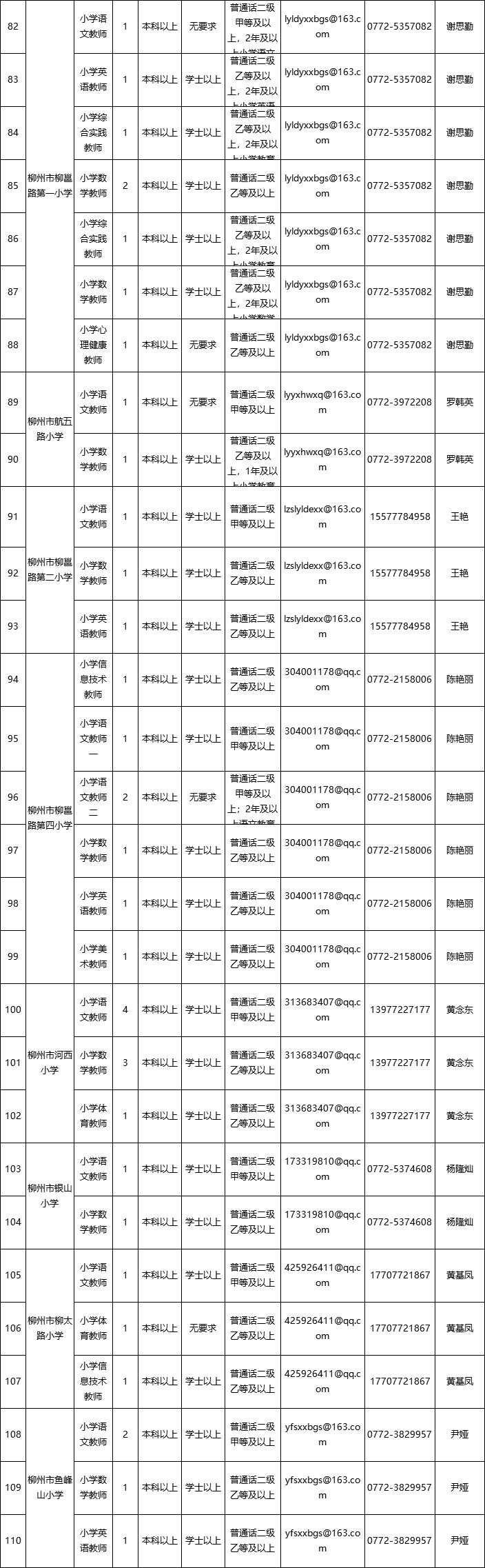 柳州人事考试中心（柳州事业单位面向社会公开招聘849人）