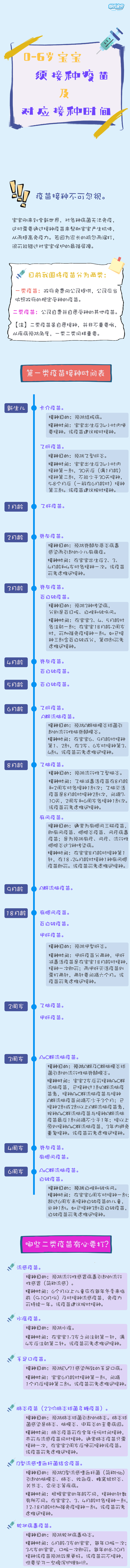 宝宝疫苗接种时间表，四岁宝宝疫苗接种时间表（一图了解宝宝疫苗接种时间表）