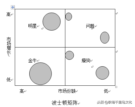 竞争力分析的方法有哪些，竞争力分析的方法有哪些方面（全球著名咨询公司常用的9种分析模型）