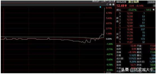 尾盘选股技巧及绝招是什么，尾盘买入法的选股技巧（为什么赚钱的人都在尾盘选股）