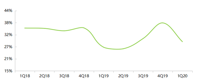 黑鲸会员卡有什么用，京东会员卡有什么用（同程艺龙逆势盈利”）