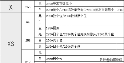 苹果x跟xs有什么区别，苹果x和xs有什么区别（X和Xs哪个更值得入手）