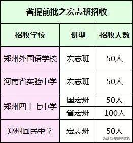 省级示范性普通高中是什么意思，省市级示范性高中是什么意思（还有哪些方式可以进入21所省示范性高中就读）