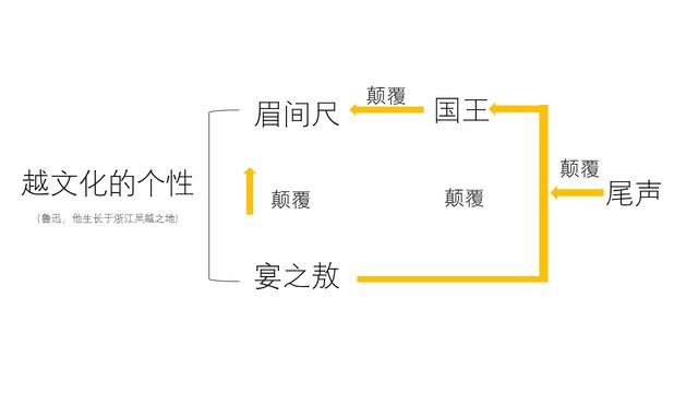 鲁迅的＜理水＞，鲁迅的理水是什么文体（鲁迅对自我生命悲剧进行的文化消解）