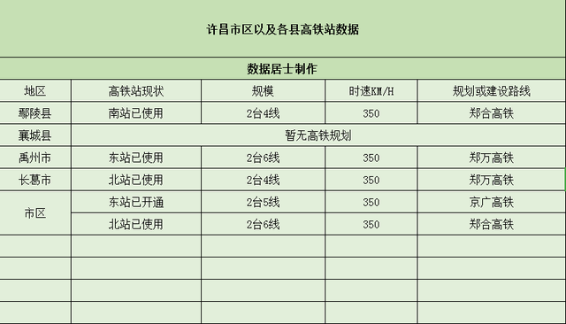 许昌北站是高铁站吗，许昌北站高铁站在哪里（“河南最牛地级市”许昌市—拥有5个高铁站）