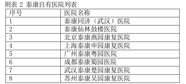 泰康健康尊享2021医疗保险，泰康健康尊享2021医疗保险条款是什么（健康尊享2021）