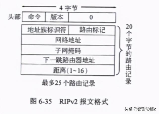 什么是ICQQ，什么是iCloud钥匙串（网络工程师<第五版>第六章）