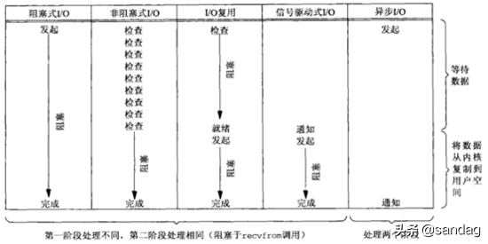 gslb是什么意思，Gsl是什么意思（高并发的概念及应对方法）