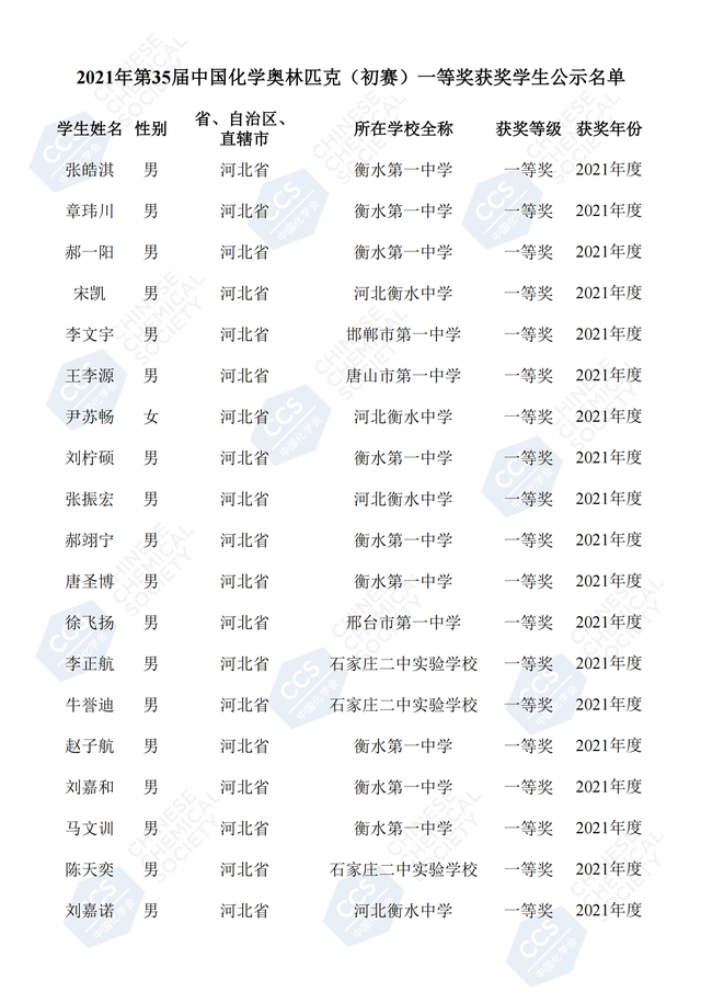 第35届化学竞赛省一分数线是多少，河北省第35届化学竞赛省一名单公示