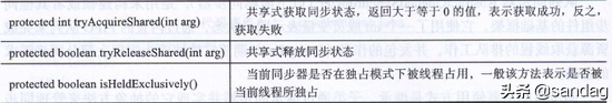 同步器工作原理，同步器工作原理视频（并发——抽象队列同步器AQS的实现原理）