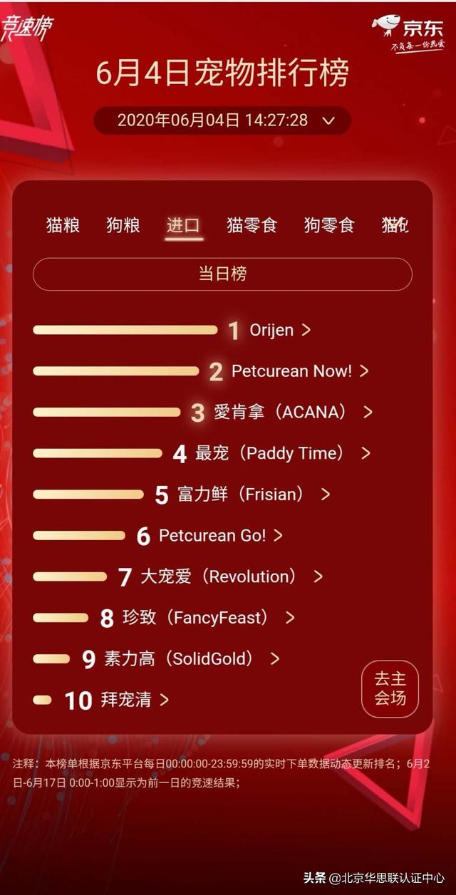 猫砂品牌排行榜，猫砂排名前十（最新618宠物实时销售榜TOP10排名）