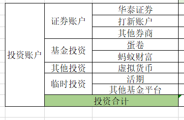 基金盈虧比例怎么看，基金盈虧比例怎么看的？