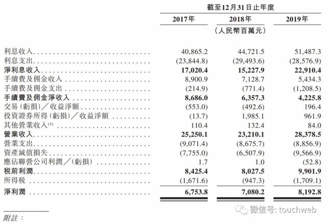 渤海银行股份有限公司，渤海银行是什么性质的银行（渤海银行港交所上市）