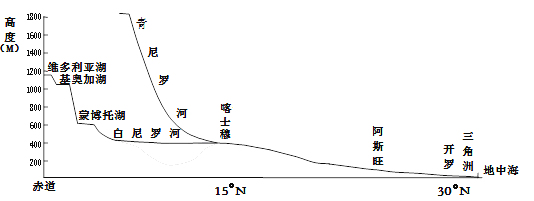 尼罗河地图高清版大图，地图看世界；尼罗河是埃及的母亲河