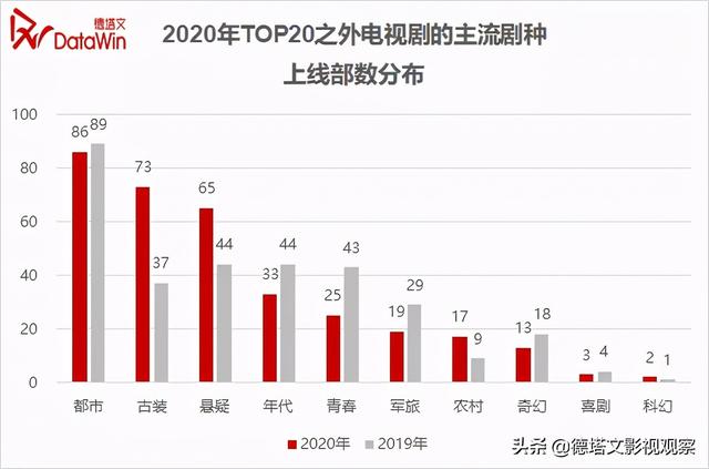 市场分析报告范文，市场分析报告（德塔文2020-2021年电视剧市场分析报告）