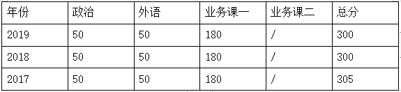 影像医学与核医学，2021全国影像医学与核医学专业大学排名一览表（东南大学影像医学与核医学考研招生信息、参考书、报录比分析）