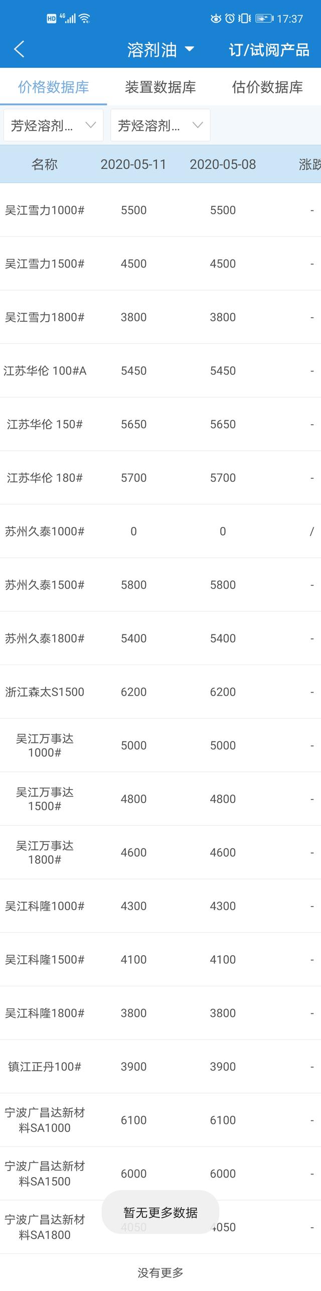 中国原材料报价网，到哪查询铜铝材料的价格（今日原材料价格）