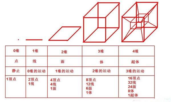 二向箔理论上存在吗，《三体》中最残忍的一句话（反物质炸弹有没有二向箔厉害）