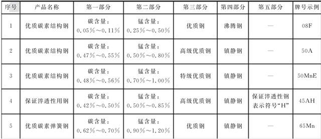 沸腾钢和镇静钢的区别（走进金属材料-钢铁牌号面面观）