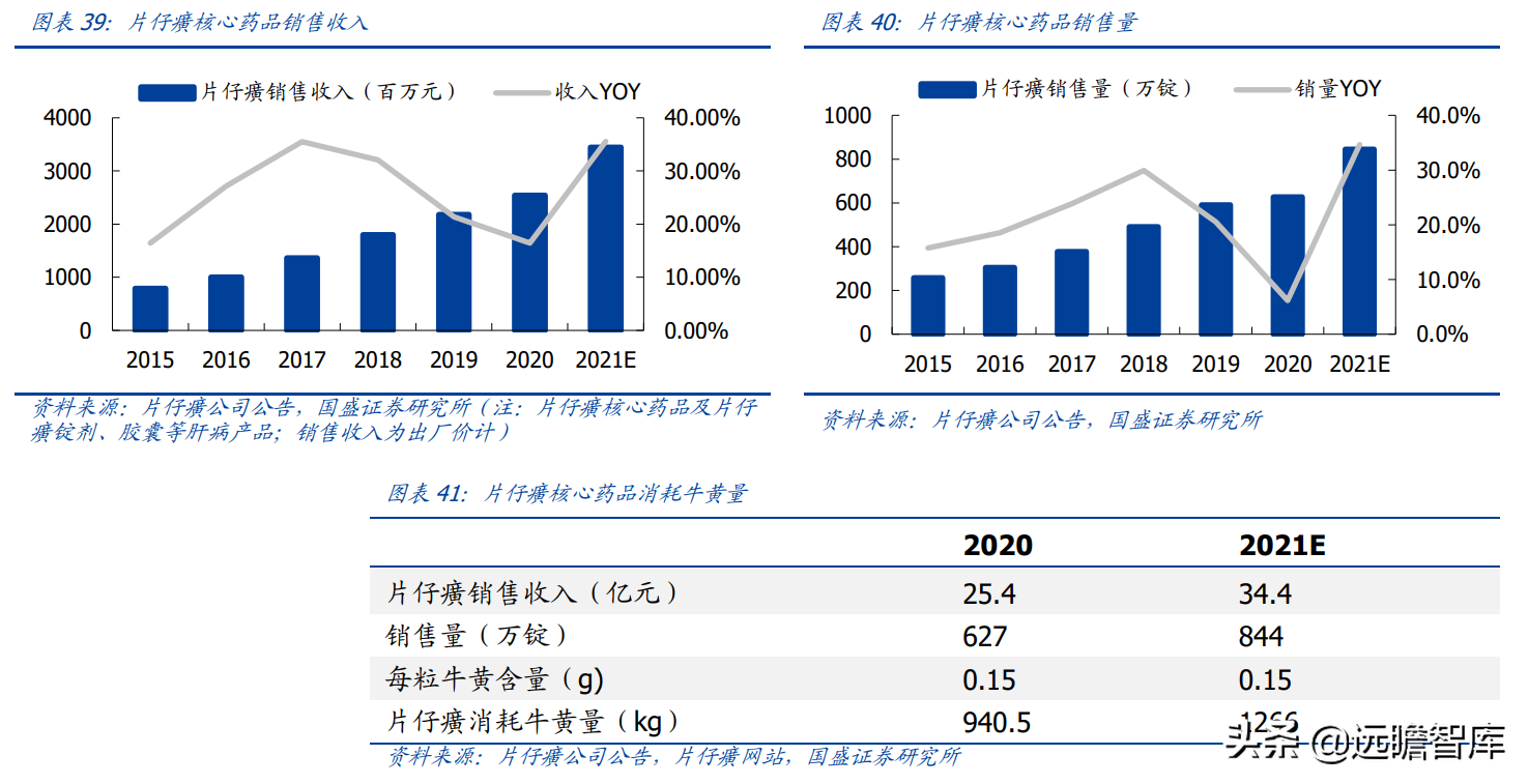 武汉健民集团（四百年叶开泰）