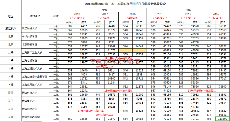 金融学校分数线2016（2019考生家长必看）