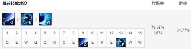 永恒梦魇为什么叫noc，永恒梦魇百科（9.24版本五大T1级中单）