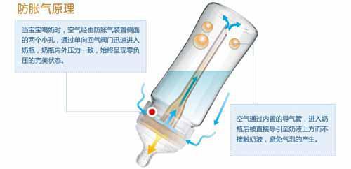 新生儿用160ml还是240ml奶瓶，奶瓶买160还是240（为新生宝宝选奶瓶全攻略）