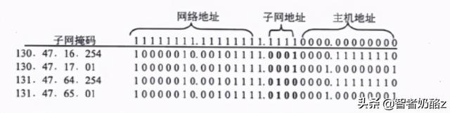 什么是ICQQ，什么是iCloud钥匙串（网络工程师<第五版>第六章）