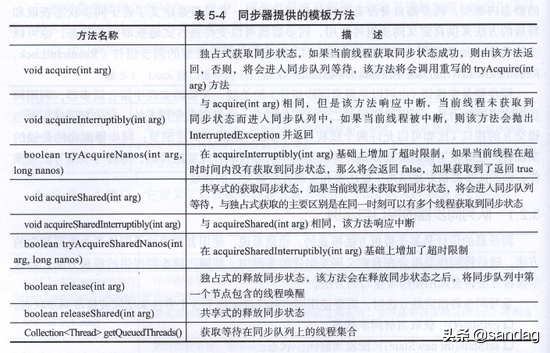 同步器工作原理，同步器工作原理视频（并发——抽象队列同步器AQS的实现原理）