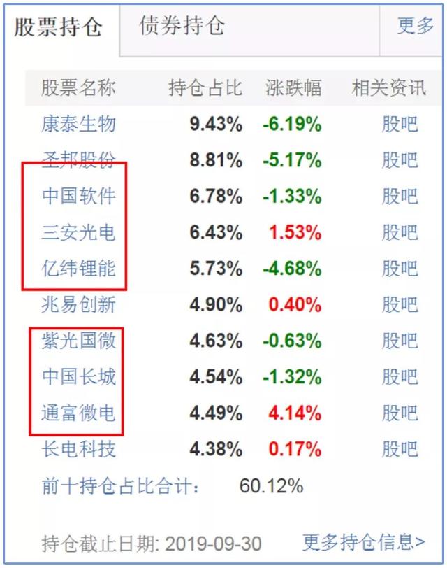 股票型基金收益高嗎，股票型基金收益高嗎-？