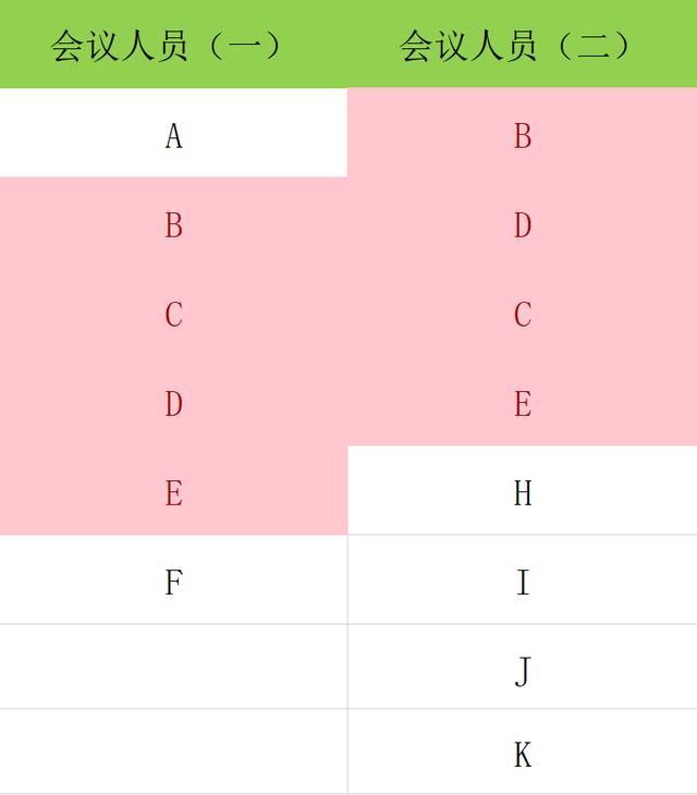 excel找不同，excel两列数据对比找不同（EXCEL数据快速查找不同值）