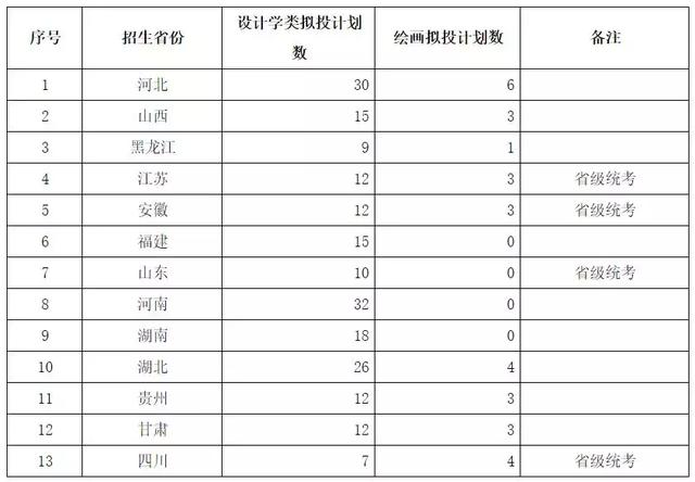 西南交通大学九里校区邮编，西南交通大学九里校区详细地址（西南交大2019年美术类、音乐表演、高水平艺术团、保送生招生简章）