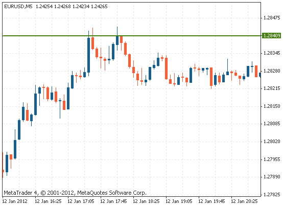 江海寄余生是啥意思，江海寄余生有什么深意（技术分析-支撑和阻力）