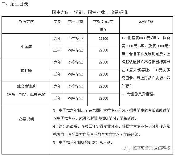 北京市音乐舞蹈学校怎么样，2020北京舞蹈学院怎么样（北京市音乐舞蹈学校招生简章2020年）