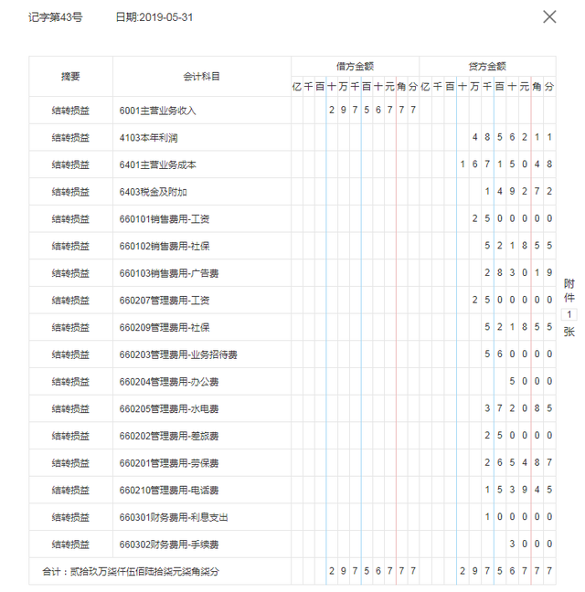 怎样做期间损益结转，怎样做期间损益结转分录（各行业月末结转教程）